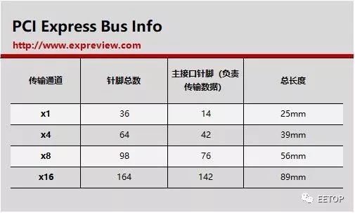 常见的pci-e插槽有哪几种长度,pci插槽和pci-e插槽的区别