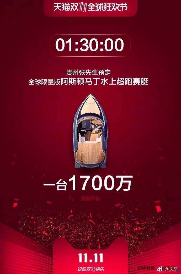 云南双11购买力全国排行榜,双11城市购买力全国排行榜