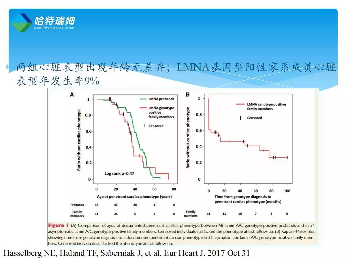 「心声」ESC最新在线发表—LaminA/C（核层蛋白A/C）心肌病
