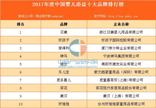 婴儿浴盆十大牌子,婴儿浴盆发展现状