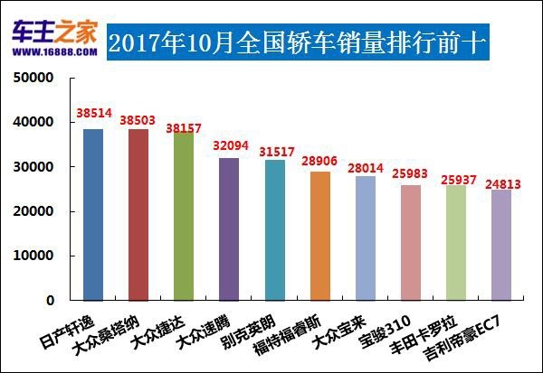 5月朗逸汽车销量排行榜,朗逸2020年10月份销量