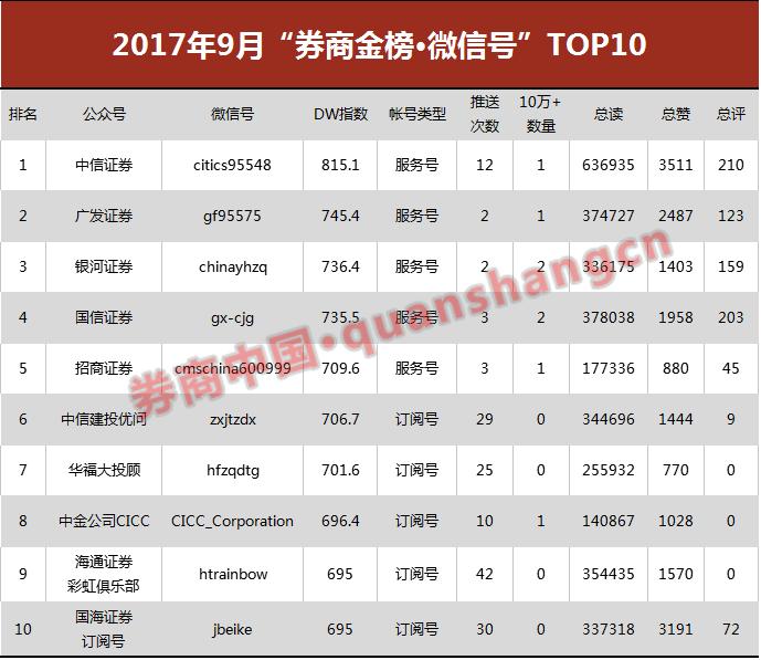 券商排行榜前十名券商,券商十大排名榜单