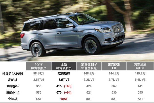 纯粹美式大家伙实拍林肯领航员,新款林肯领航员试驾