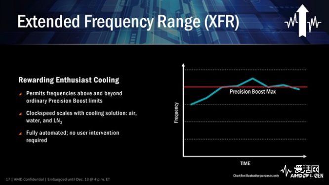 amd二代锐龙ryzen7,amd锐龙ryzen7八核处理器