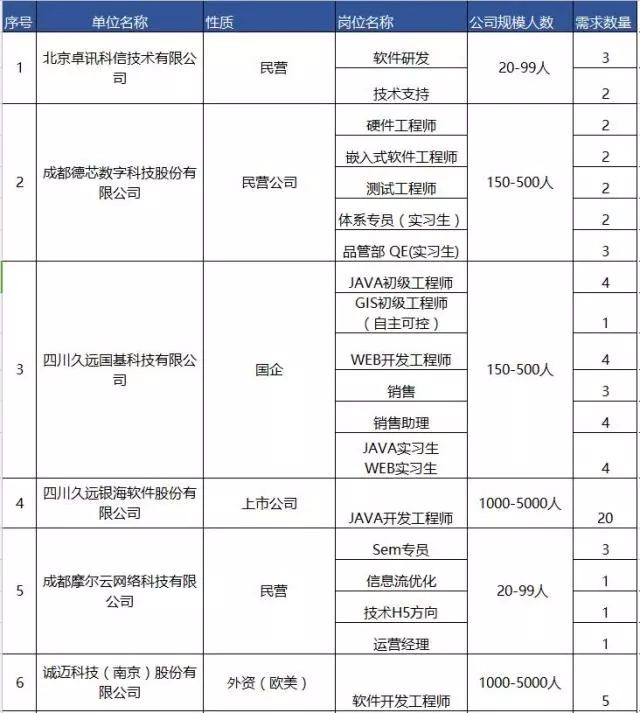 成都高新区空港招聘,成都高新区官网招聘信息