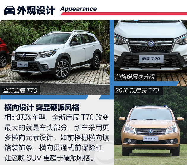 全新启辰t70解读,2018启辰t70新款睿享版