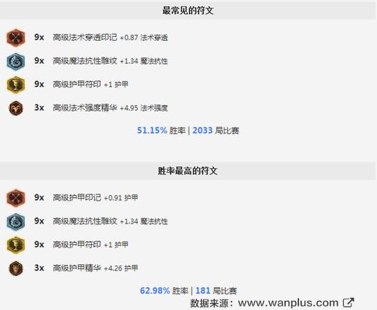 赛季初单人排位怎么玩好,排位赛平民最稳打法