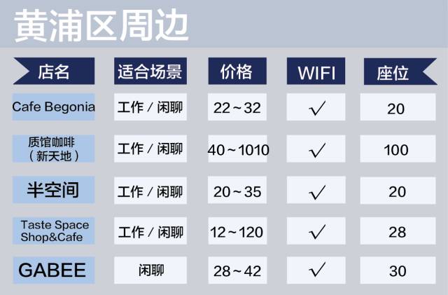 上海咖啡店十大排行榜,上海咖啡榜单