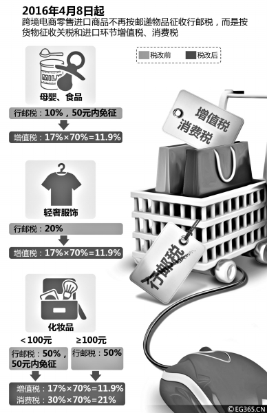 税改每个月变化,税改政策