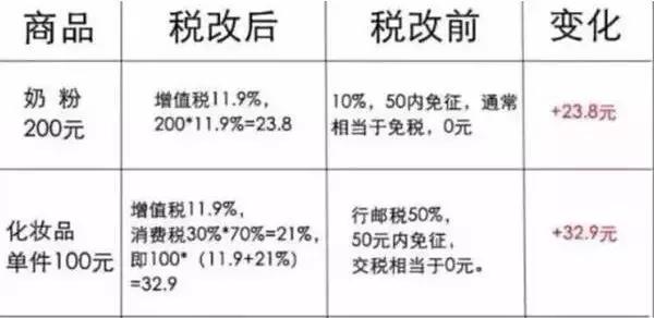 一张图读懂减税政策,一张图看懂各种政策之2019
