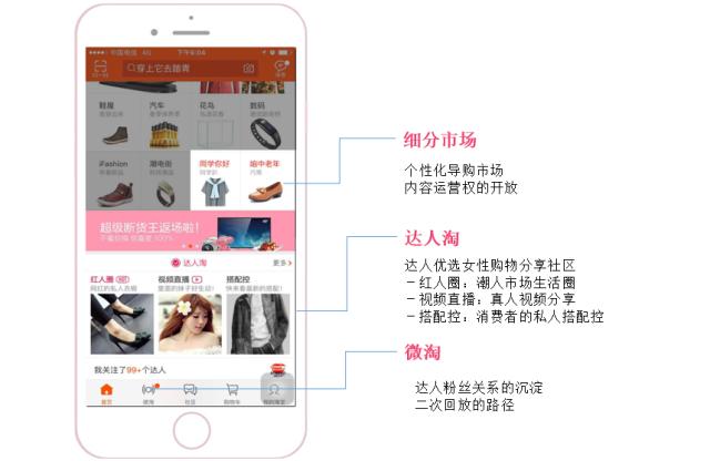 淘宝活动新政策有哪些内容,淘宝内容规范有哪些方面