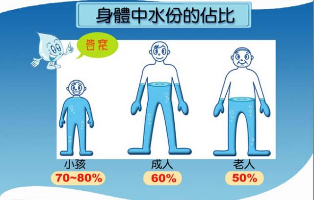 为什么会感到口渴的原理,为什么口渴到极致