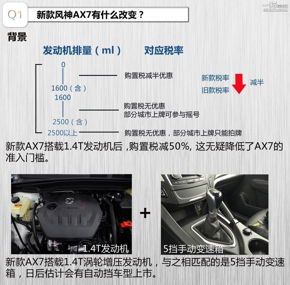 2016款东风风神ax7支持carplay吗,2016款东风风神ax7自动智逸型2.0l