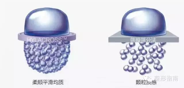 玻尿酸品牌中国市场占有率,玻尿酸护肤品品牌十大排行榜