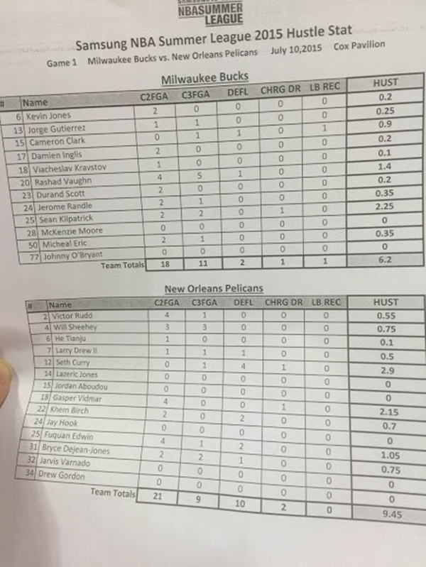 nba比赛最新数据,nba赛程数据分析