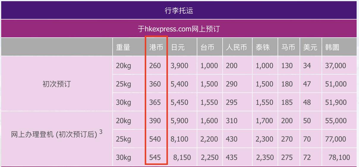 香港快运航空行李超重如何收费,香港快运机票托运行李收费标准