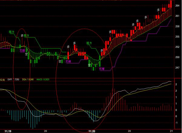 现货k线买入和卖出信号口诀,现货k线图基础知识入门