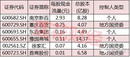 牛散扎堆持股的股票有哪些,牛散扎堆宝胜股份