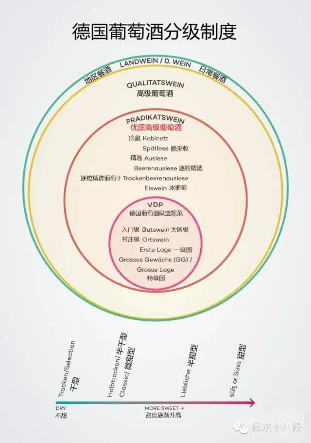 著名雷司令,雷司令世界排名