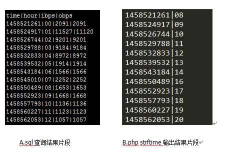 如何解决跨时区问题,时区数轴问题