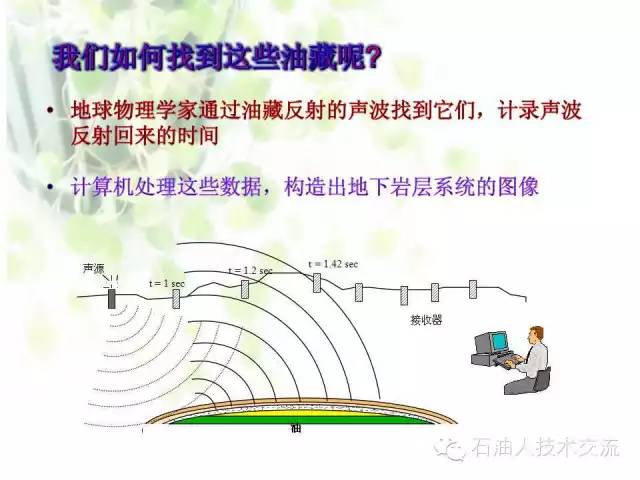 石油知识大全视频,你不知道的石油知识