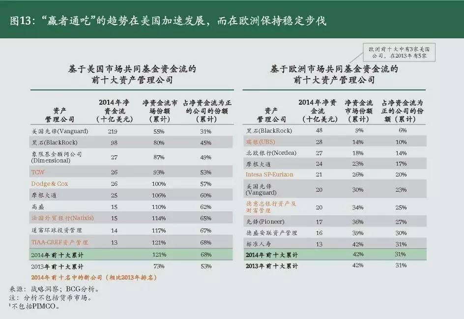 资产管理投资行业分析,资产管理公司的发展趋势及前景