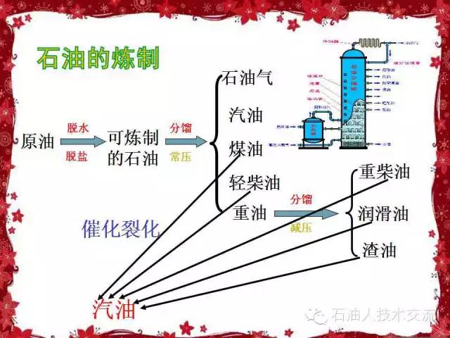 石油知识大全视频,你不知道的石油知识
