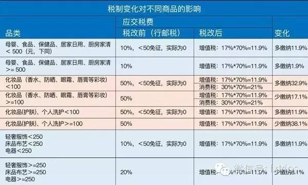 2019年海淘新政后被税概率,2019年海淘新规