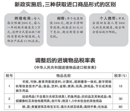 海淘时哪些商品容易被税,海淘关税新政策是什么
