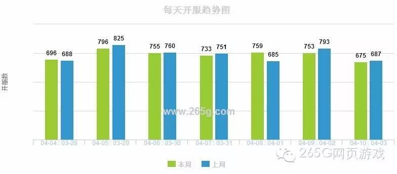 页游开服表今日,网页游戏开服数量排行榜
