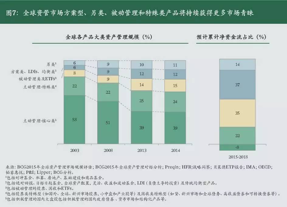 2023年中国资产管理行业发展报告,资产管理投资行业分析