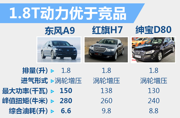 东风风神a9ax7怎么样,全新风神ax7上市时间