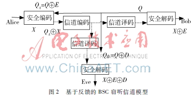 Polar码在保密通信中的应用研究