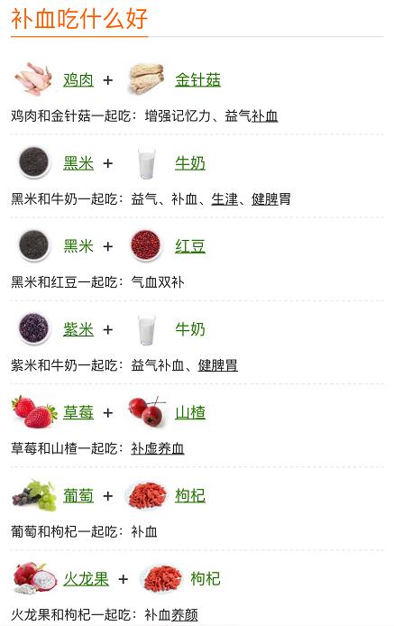 贫血吃什么补血最快文字食谱大全,贫血吃什么补血最快相关推荐