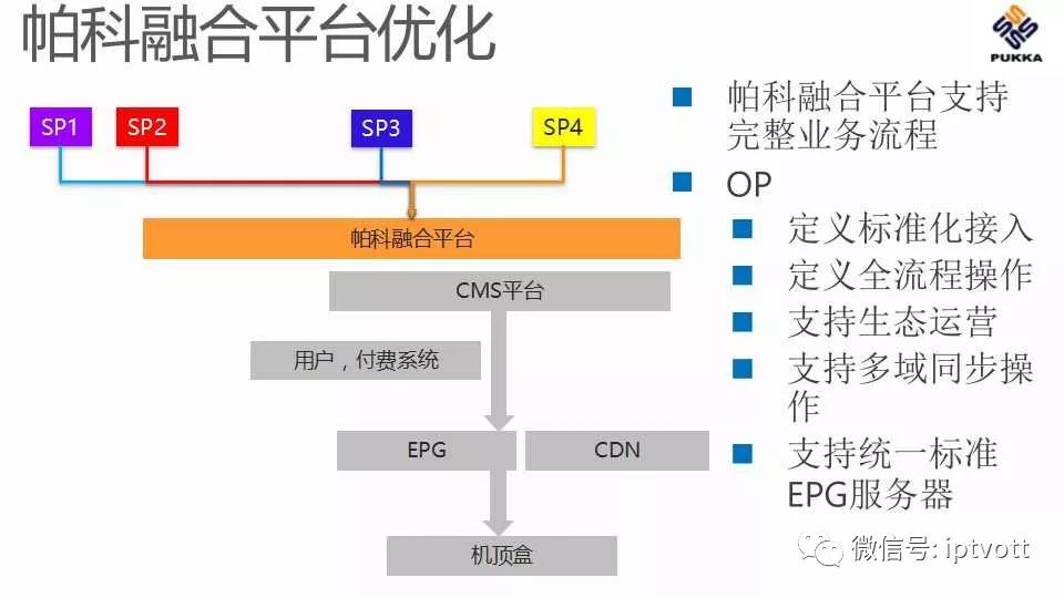 鐢佃绯荤粺搴旂敤绠＄悊杞欢,iptv鐢佃绠＄悊绯荤粺