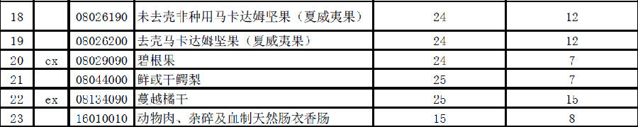进口奶粉关税税率是多少,2023年关税调整