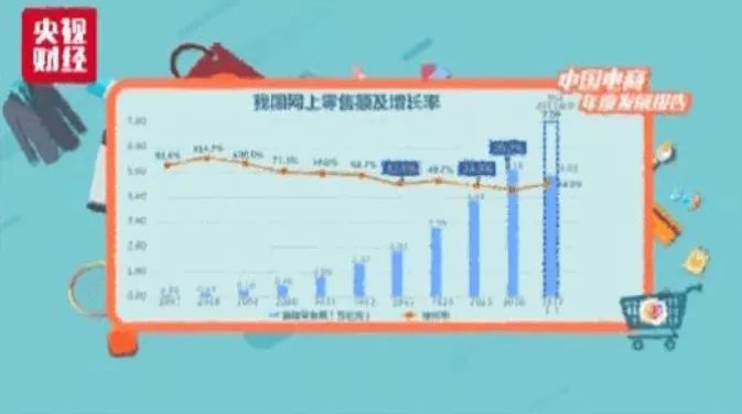 电子商务未来最巨大的四个趋势,我国电子商务物流发展存在的问题