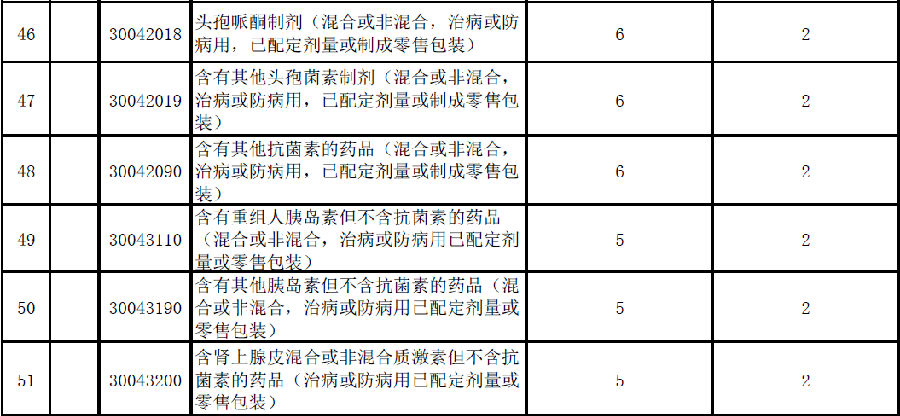2020年进口关税下调,奶粉进口关税是上调还是下调