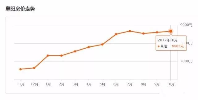 扎心吧！阜阳人，一套房子的钱，出国能买啥？