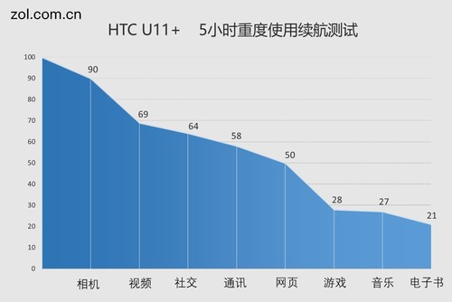 htcu11+测评,htcu11+性价比怎么样