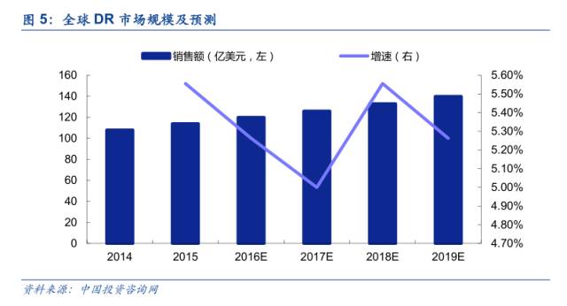 「专题」医疗影像开启智能新时代？三板“剑客”出手不凡！「安信新三板诸海滨团队」