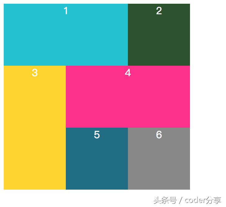 css图文混排教程,cssflexgrid布局的优缺点