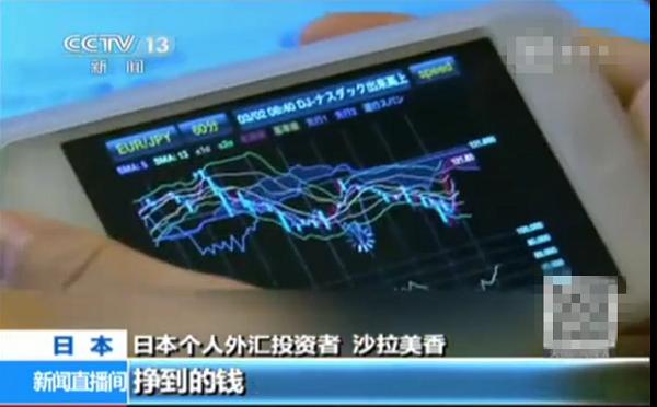 大家都用的指标,外汇volume指标使用技巧