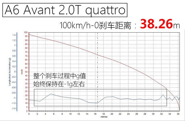 奥迪a6avante-tron概念车,a6avant和a6allroad怎么选