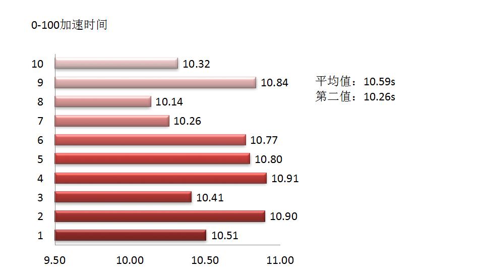 1.0t思域可以更换1.5t发动机吗,思域1.0t和1.5t变速箱一样吗