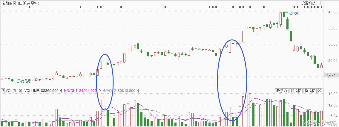 次新股跌停开板如何操作,次新股下跌怎么办