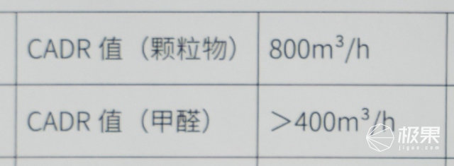 挑选空气净化器的指标,空气净化器上的数字代表什么