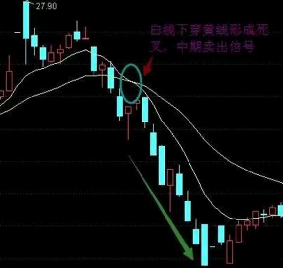 expma指标炒股技巧,expma指标精准买入法期货