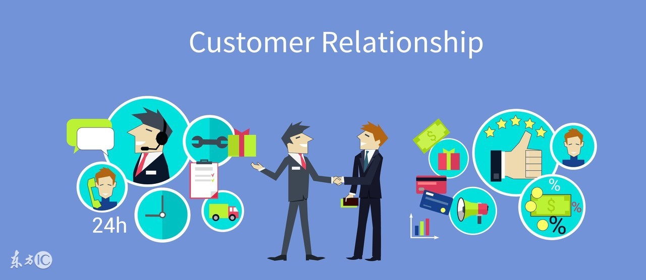 互联网300元有什么创业项目,做互联网创业项目需要什么