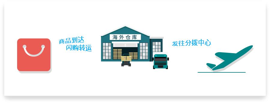 美国苹果手机店0元购,美国苹果手机官网旗舰店1399